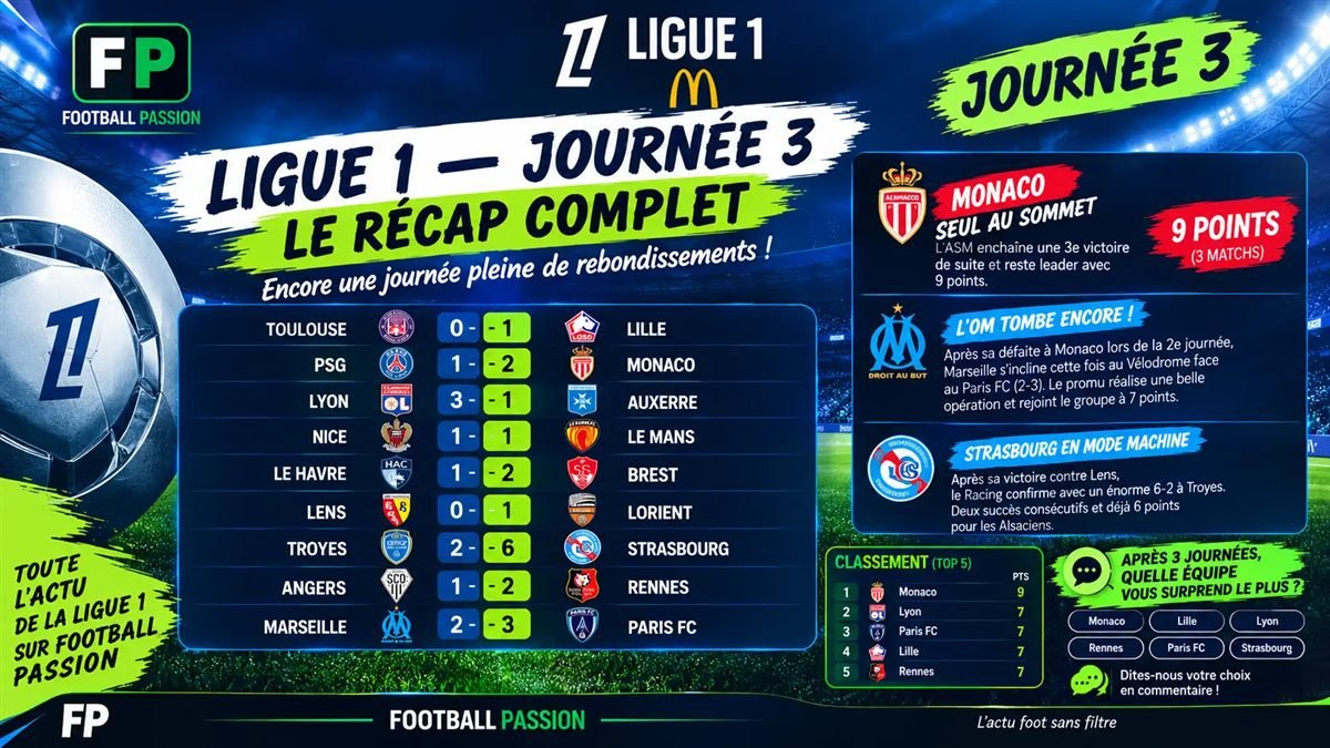 Résultats complets de la journée 3 de Ligue 1, saison 2026-2027