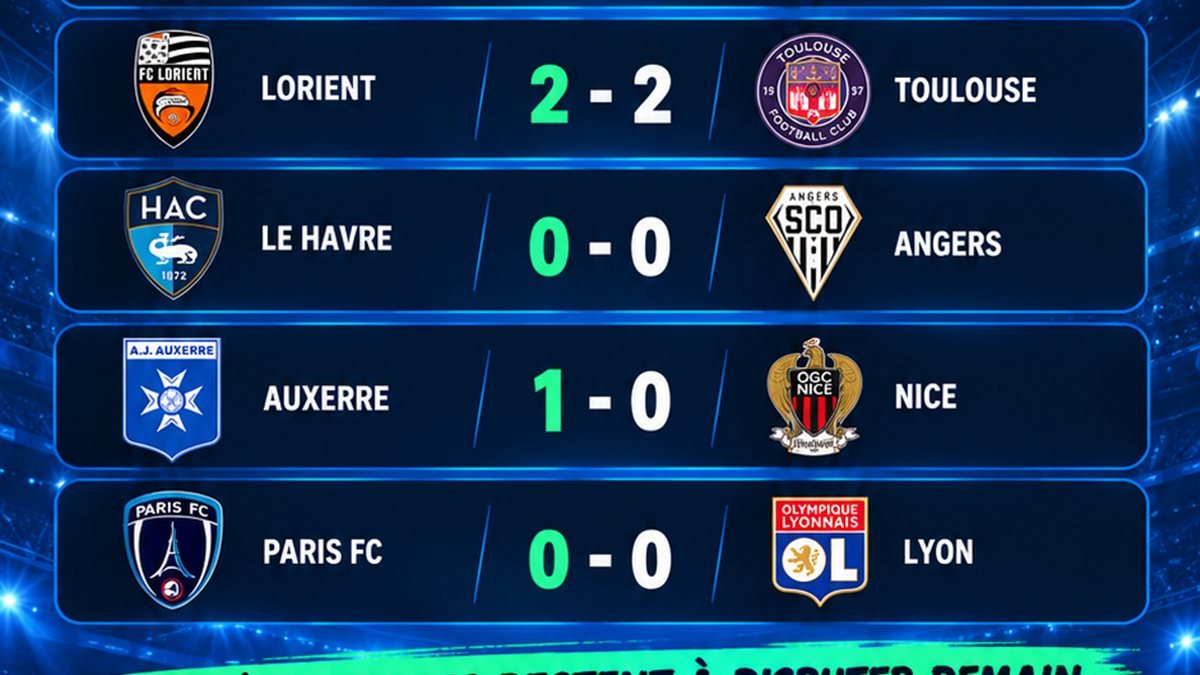 Résultats complets de la journée 4 de Ligue 1, saison 2026-2027