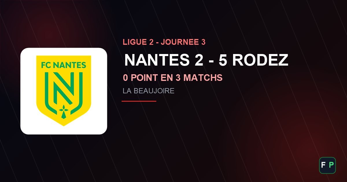 FC Nantes 2-5 Rodez, 3e defaite consecutive en Ligue 2 2026-2027