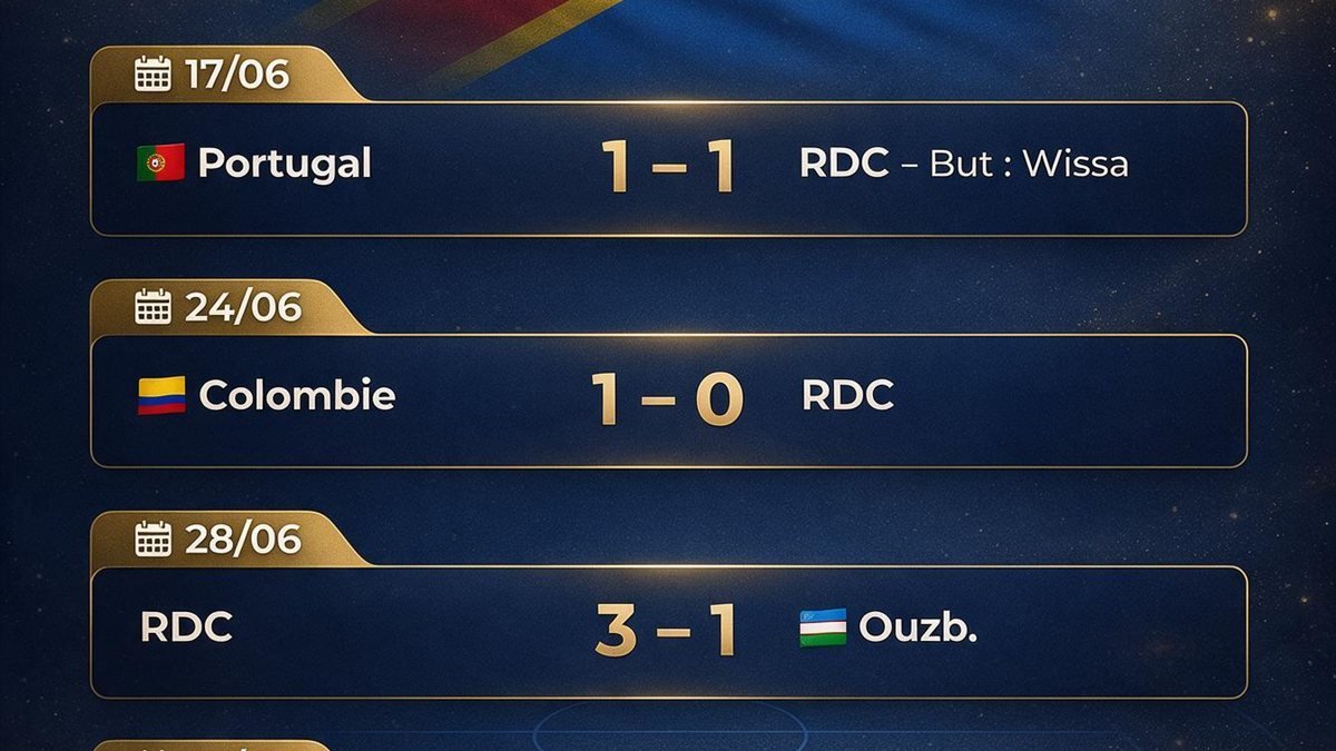 RDC au Mondial 2026 : le parcours historique des Léopards, de la phase de groupes aux 32e de finale