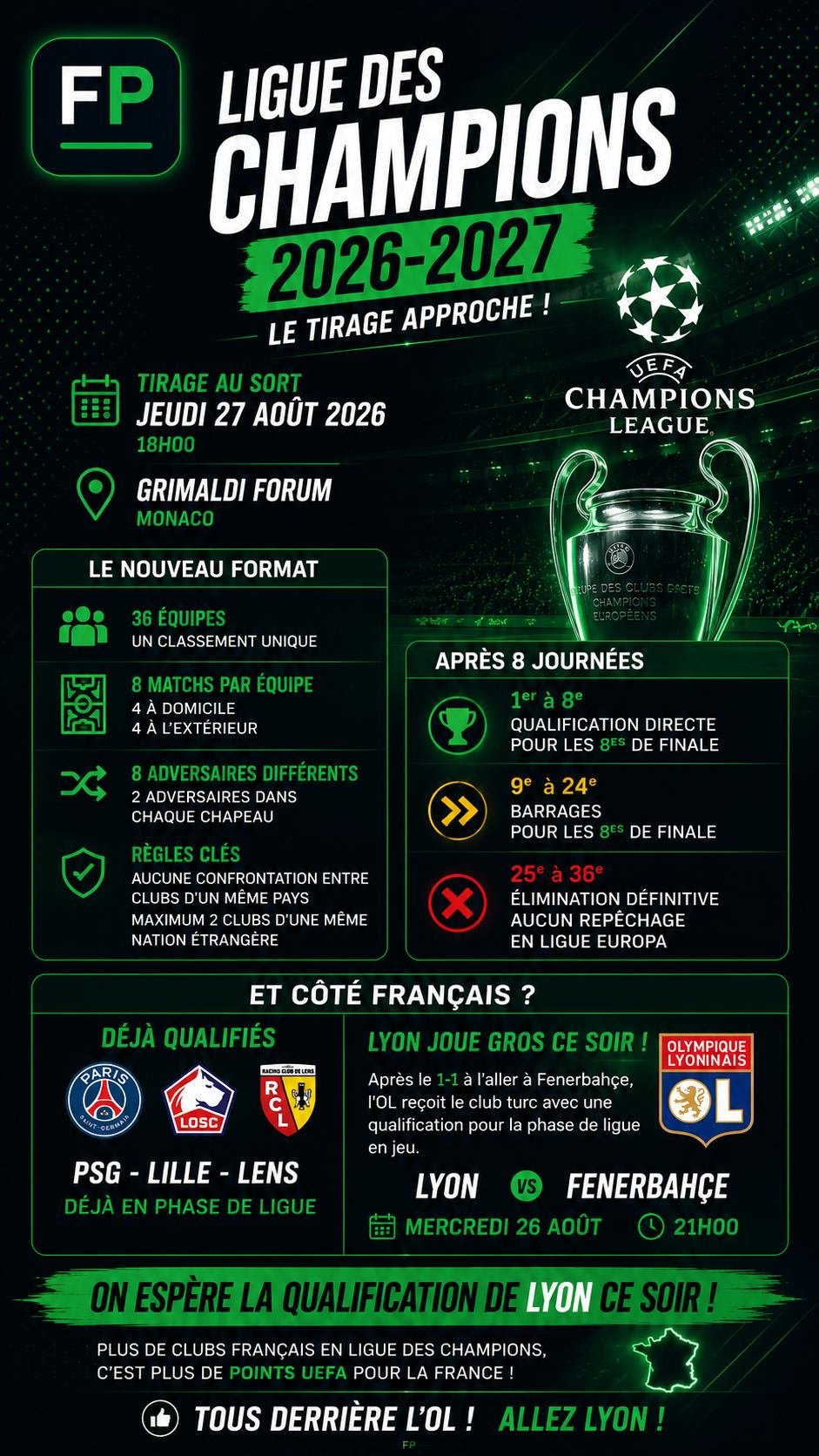 Tirage au sort de la Ligue des Champions 2026-2027 au Grimaldi Forum de Monaco